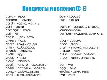 850 слов на английском для свободного общения! Выучить за месяц — вполне реально
